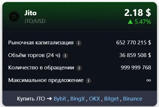 jito криптовалюта
