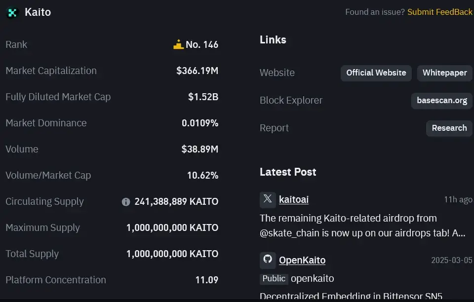 kaito криптовалюта