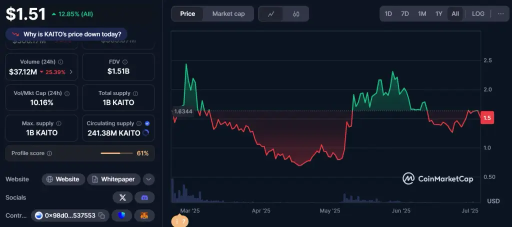 kaito token