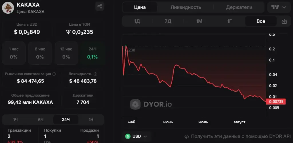 какаха тон