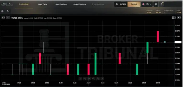 kantai wealth management отзывы