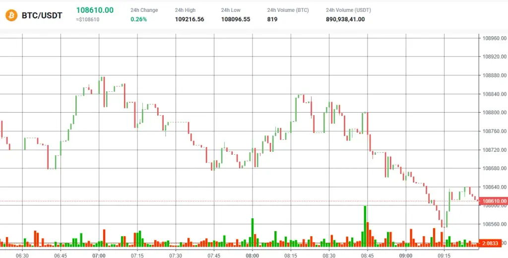 Kenie Exchange com