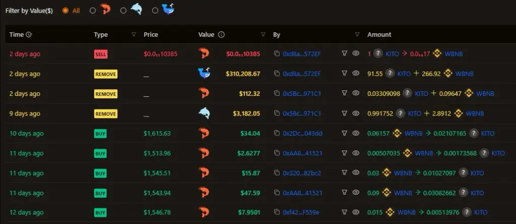 kito coin монета
