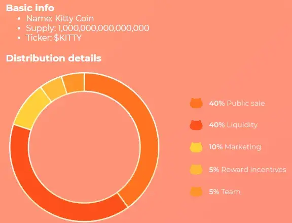 kitty coin
