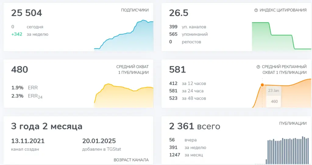 клуб начинающих инвесторов