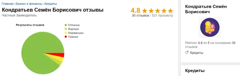 кондратьев семен борисович инвестор