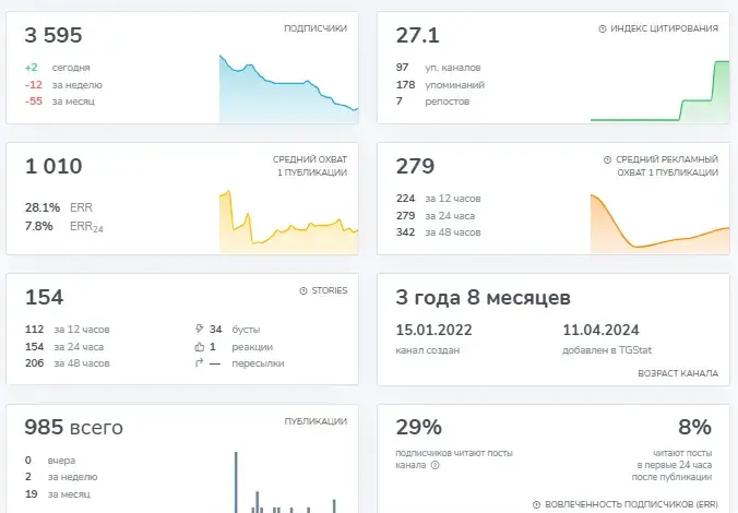 коровкин инвест отзывы