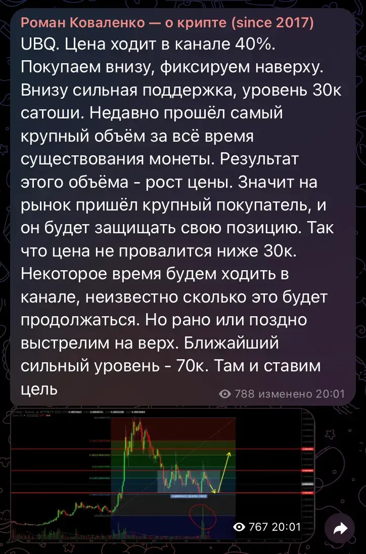 роман коваленко телеграм канал