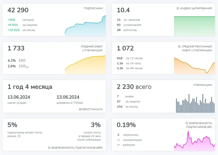 Крипто Аналитик