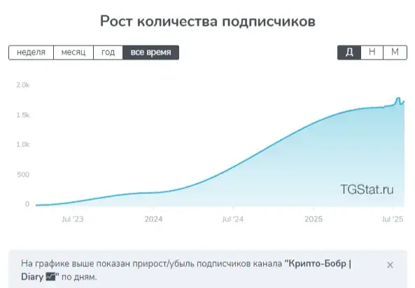 крипто бобр