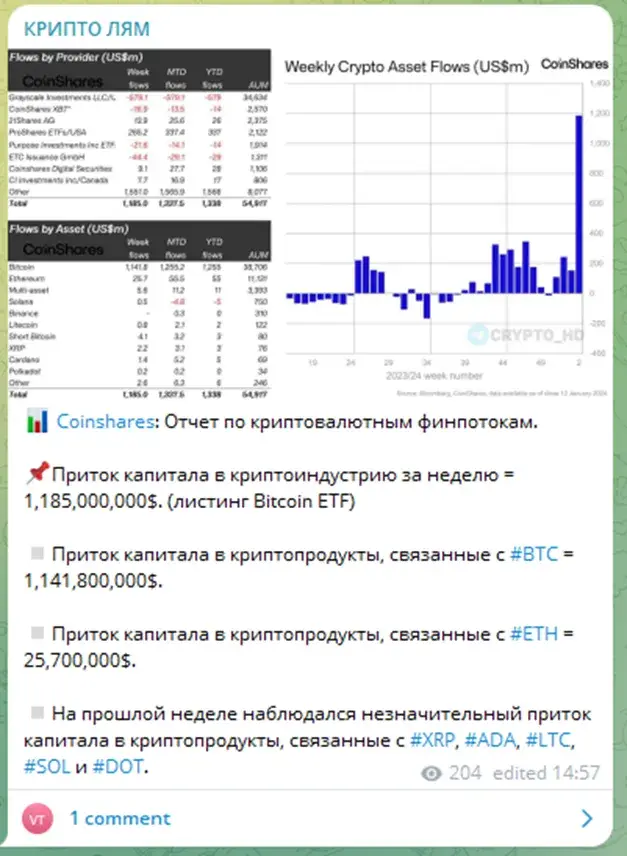 Крипто Лям аналитика