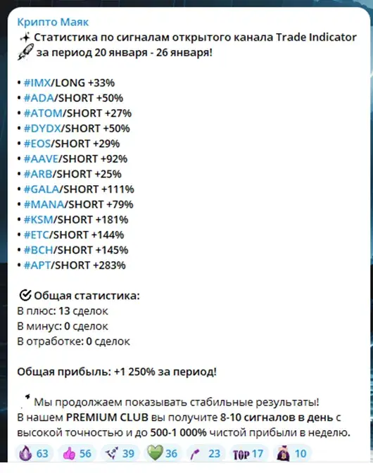 крипто маяк