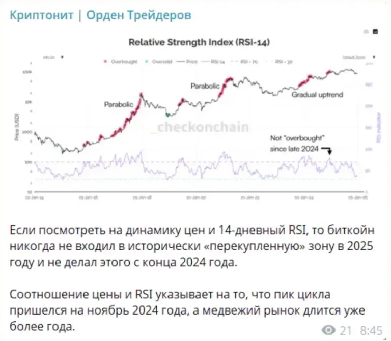 Криптонит Орден Трейдеров