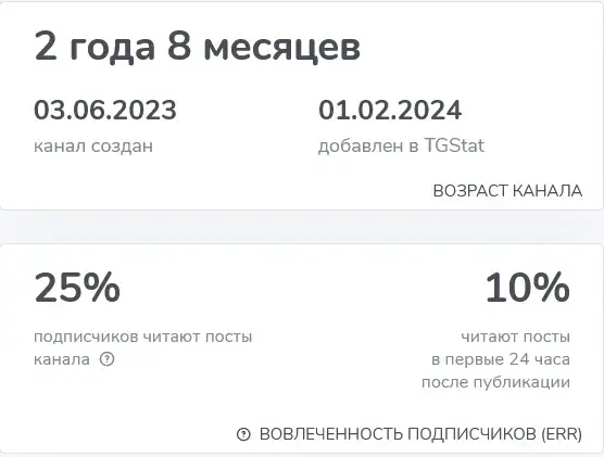 кристина князева тг
