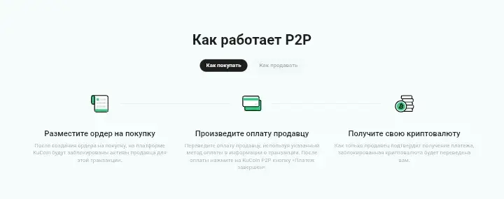 kucoin p2p отзывы kucoin p2p отзывы