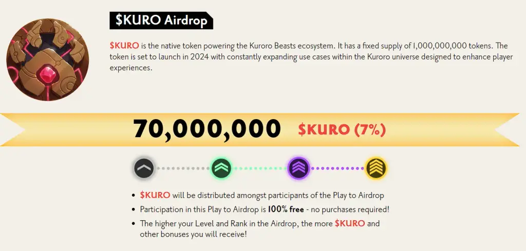 kuroro beast