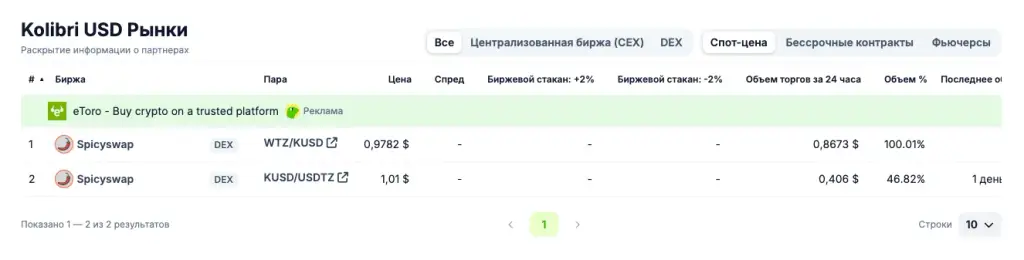 kusd