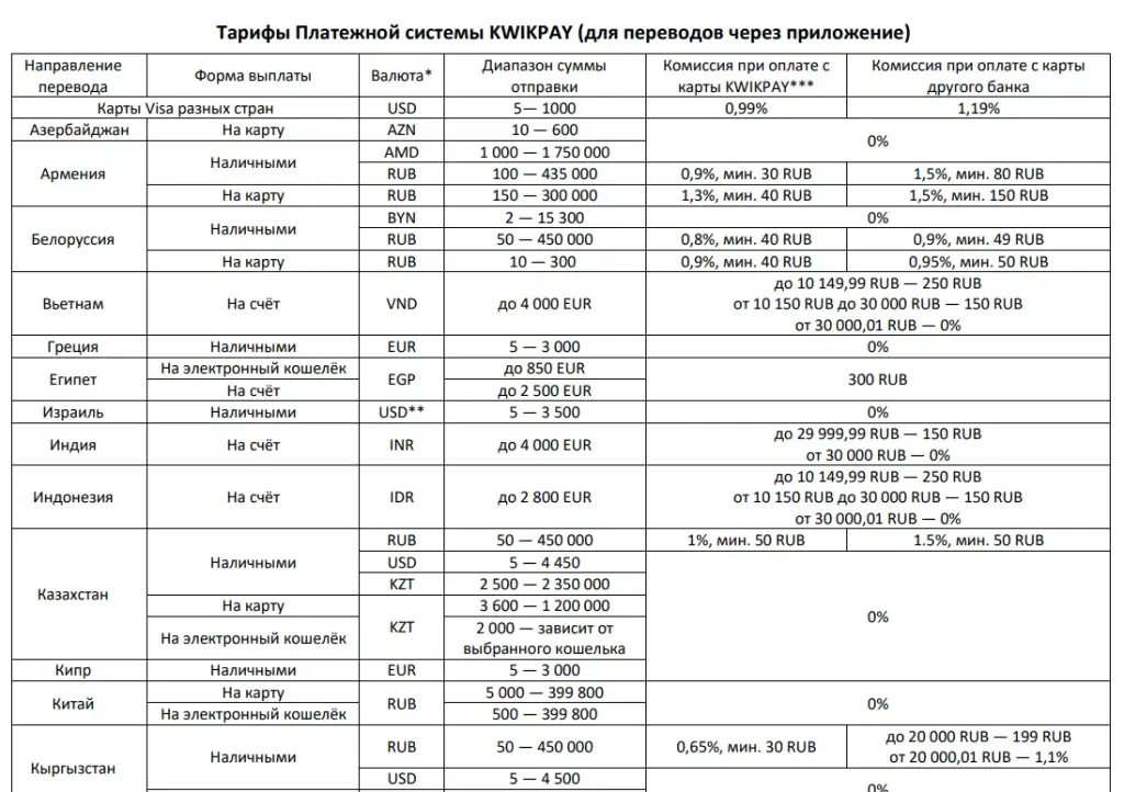 kwikpay ru