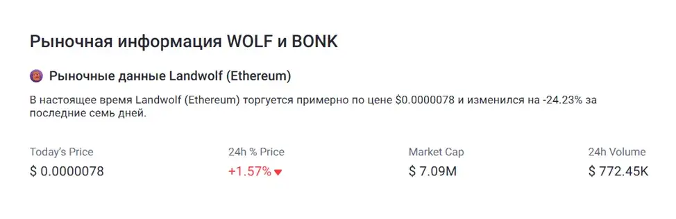 land wolf