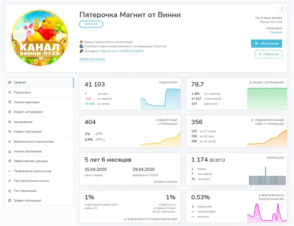 лавка винни пуха