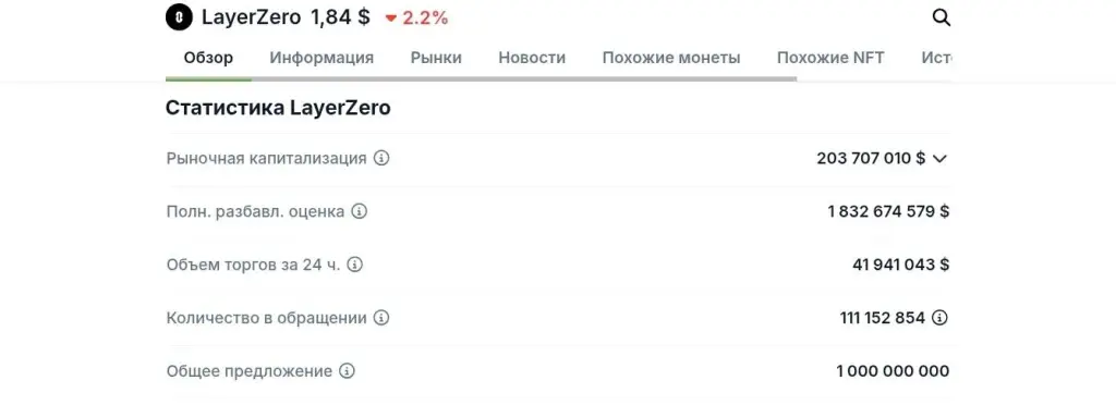 зро токен