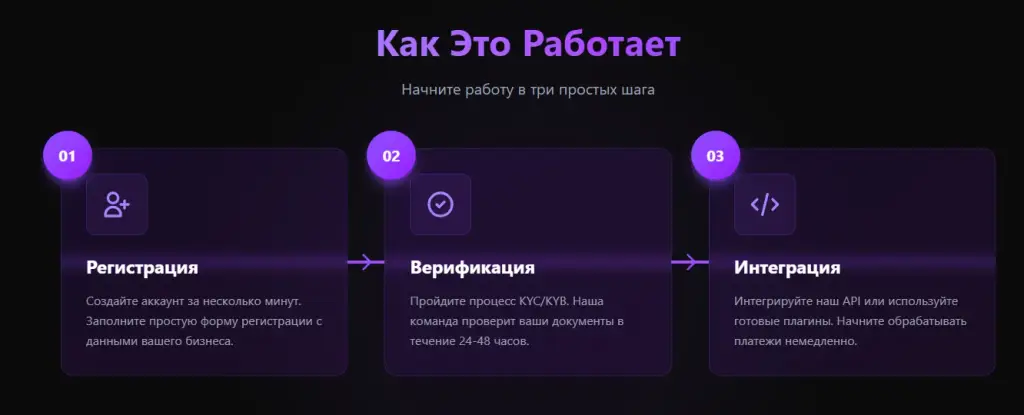 lazy trade club отзывы