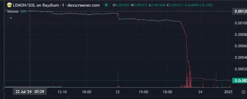 lemoncoin