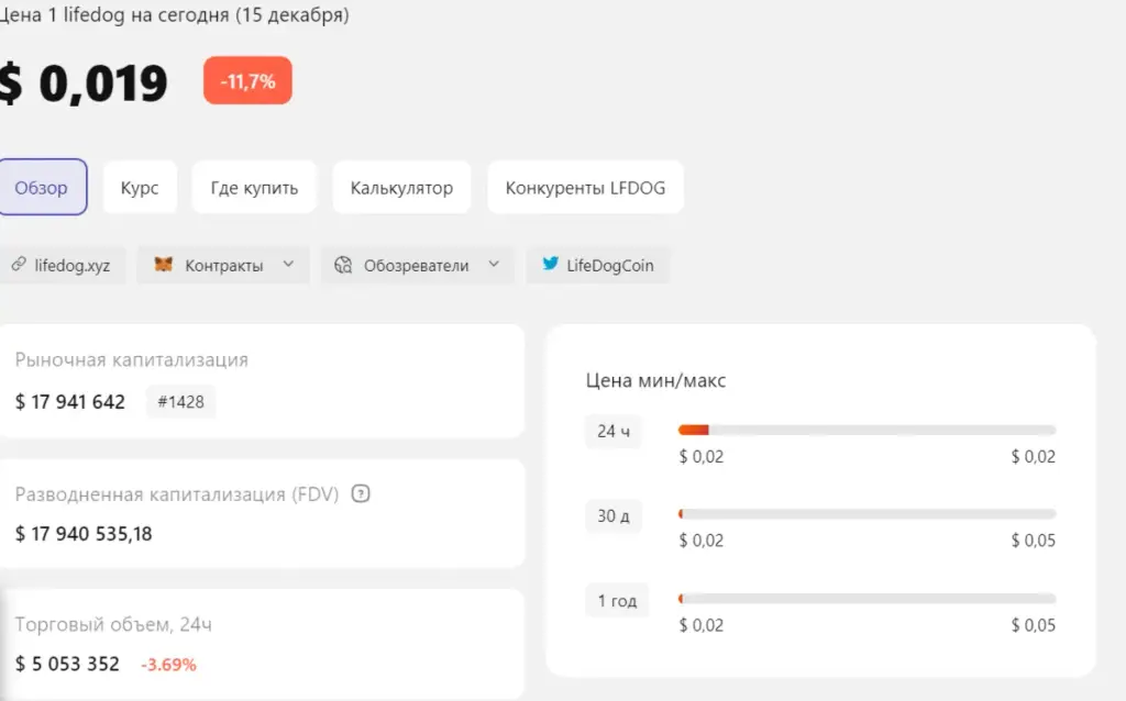 lfdog отзывы lfdog отзывы
