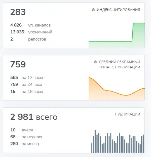 ligawork