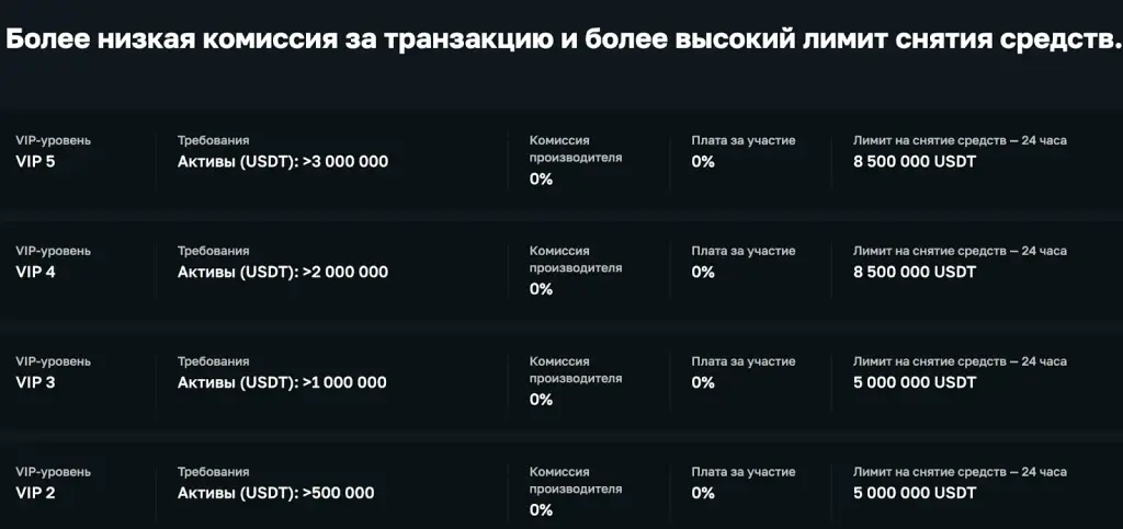ligcoin отзывы