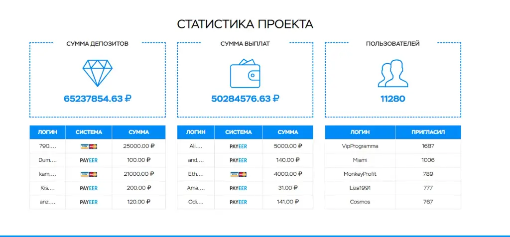 ооо linmax инвестментс инвестиции отзывы