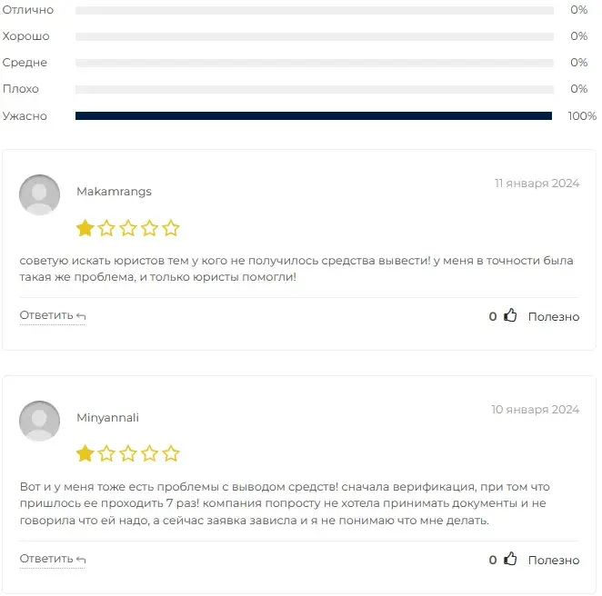 площадка livermore trading площадка livermore trading
