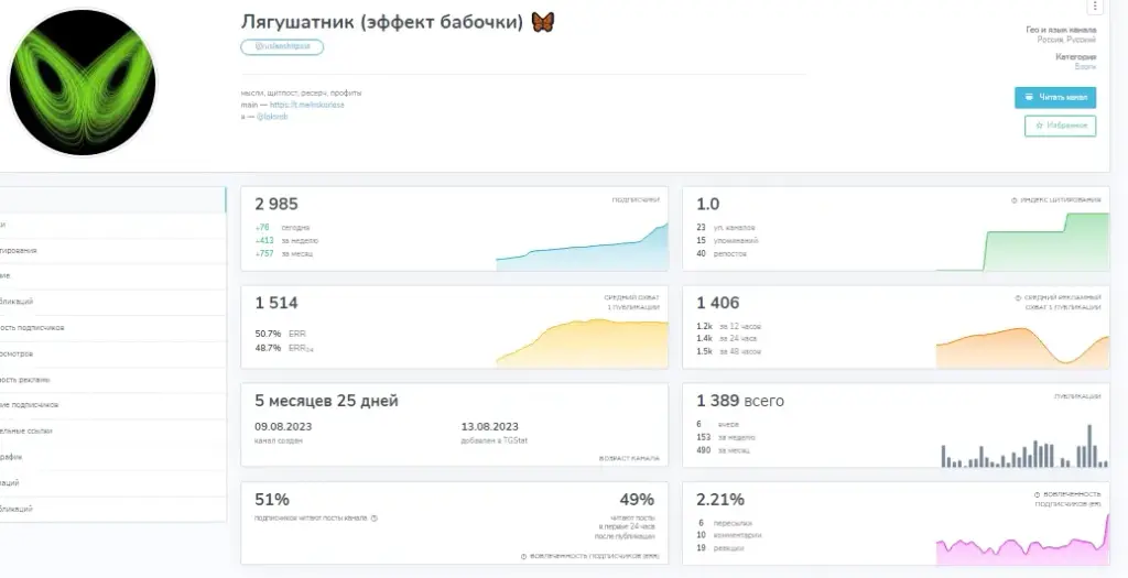 ТГ Take a Risk or Lose a Chance