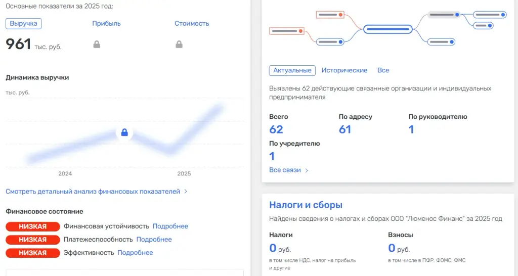 люменос финанс