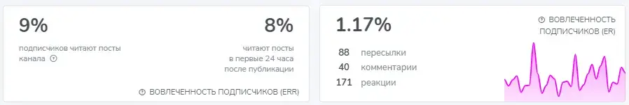 магеря инвестиции