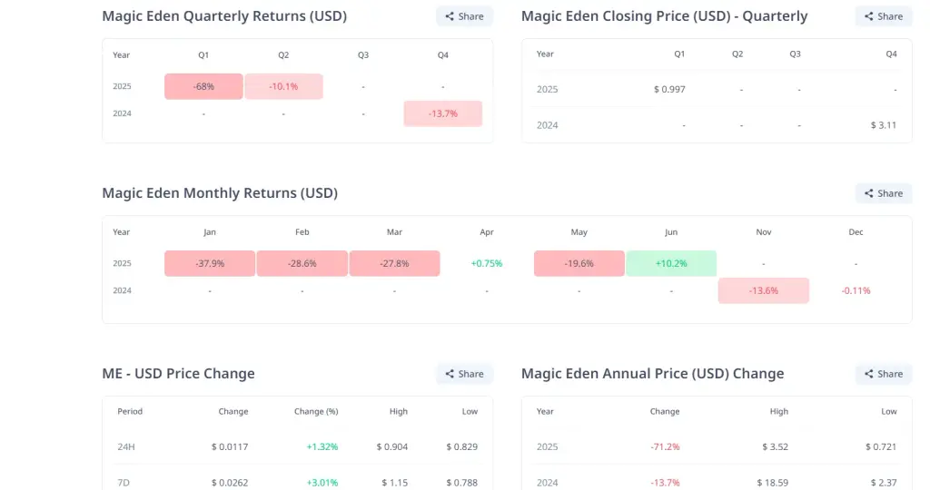 magic eden io криптовалюта