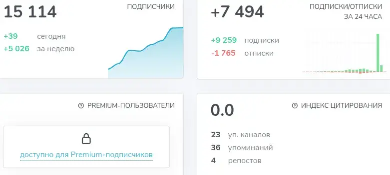 магистр йода тг канал