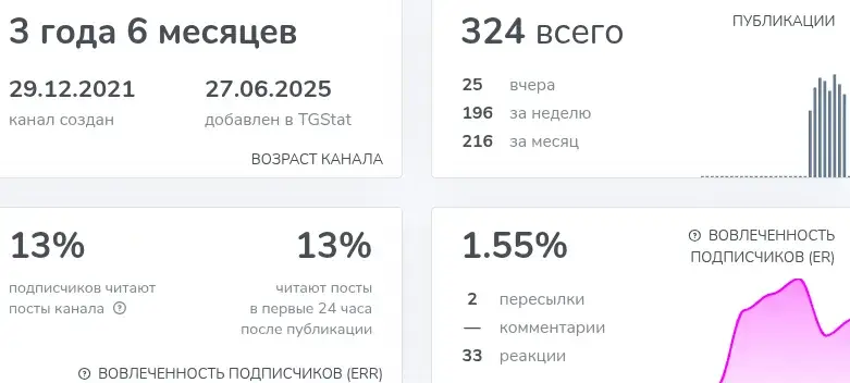 магистр йода тг канал