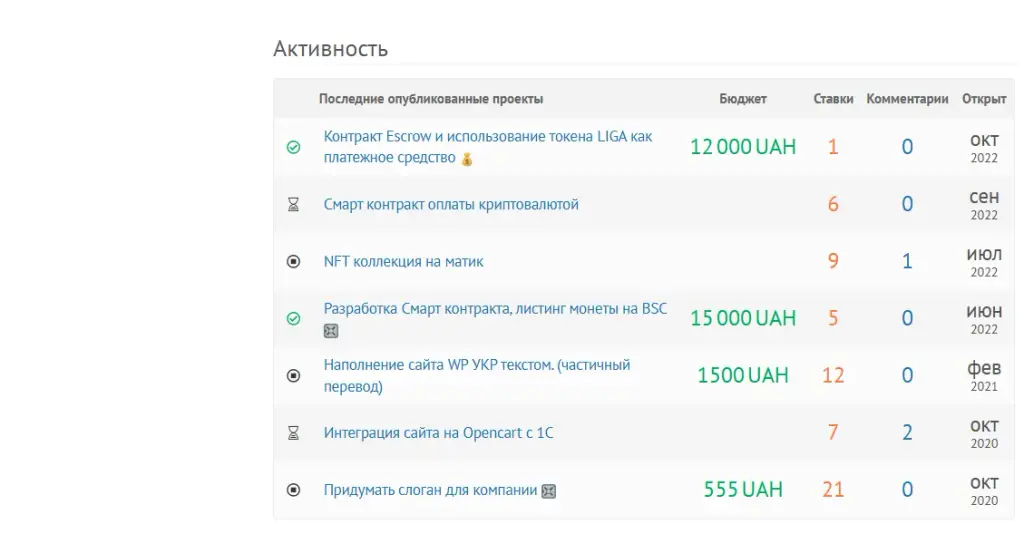 Деньги в Рост