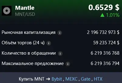 mantle mnt криптовалюта обзор