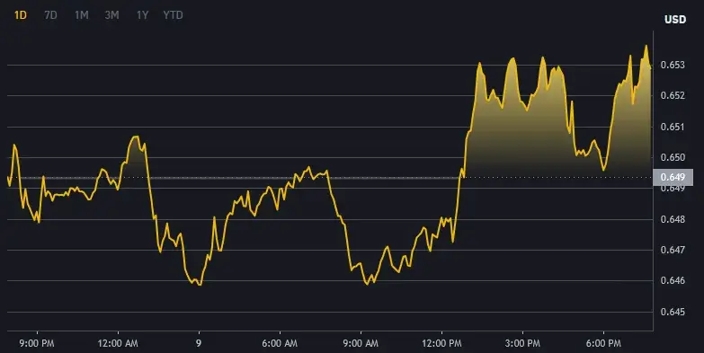 mantle network