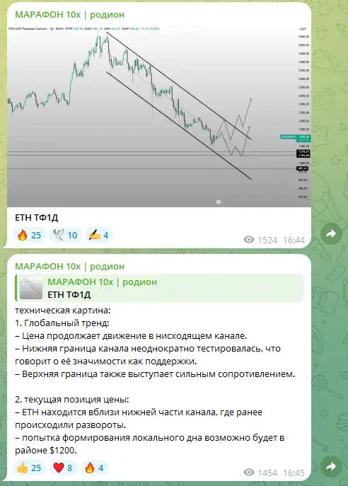 марафон 10х родион отзывы