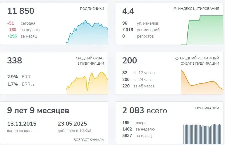 maria dar1t отзывы