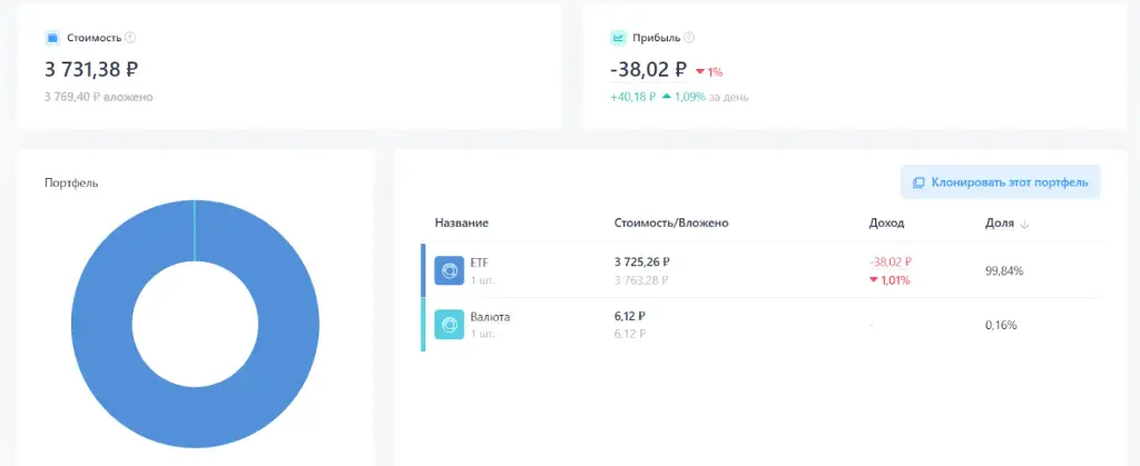 modfinance