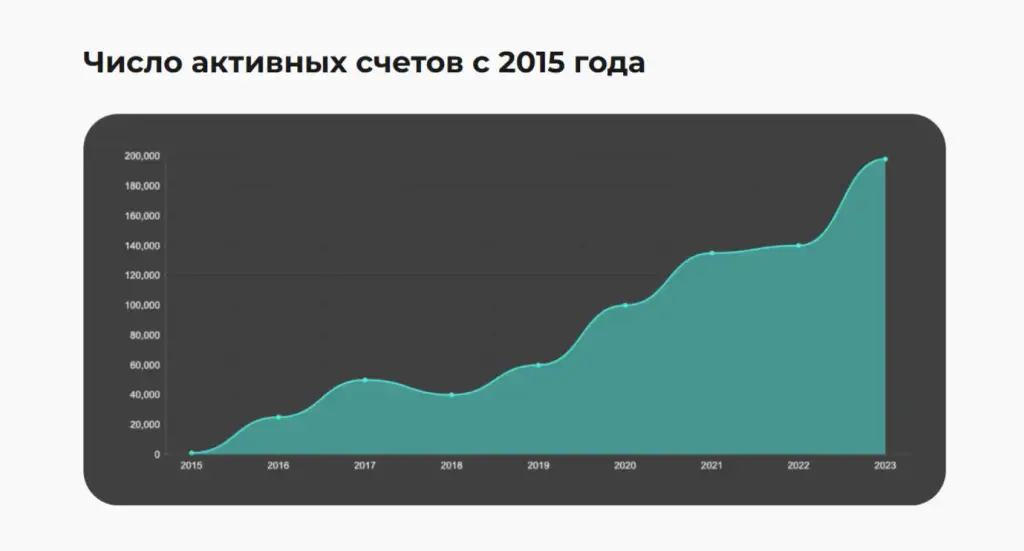 Маркет Флоу