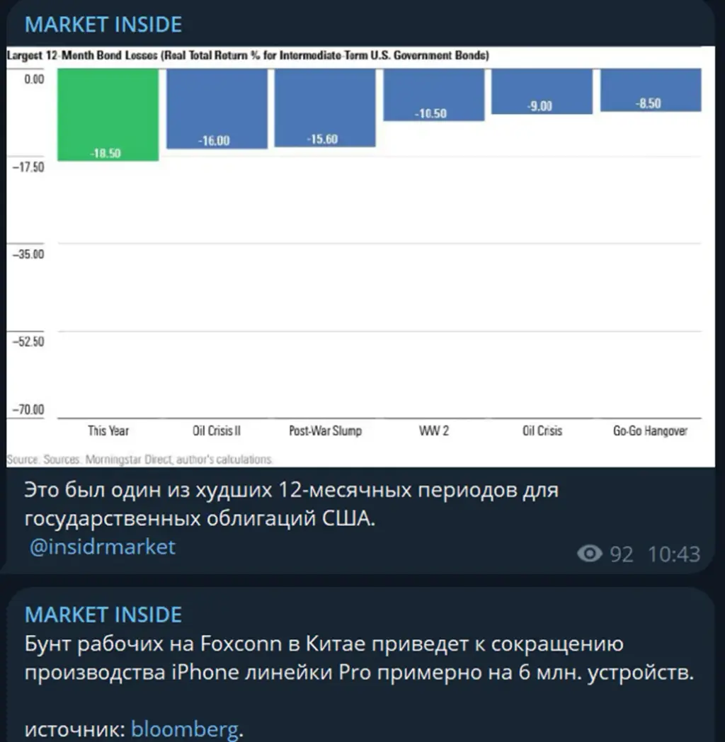 маркет инсайд