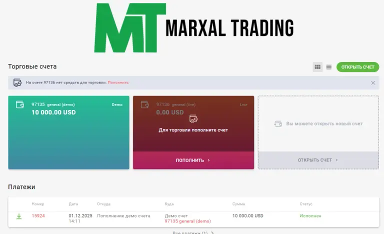 брокер marxal trading отзывы