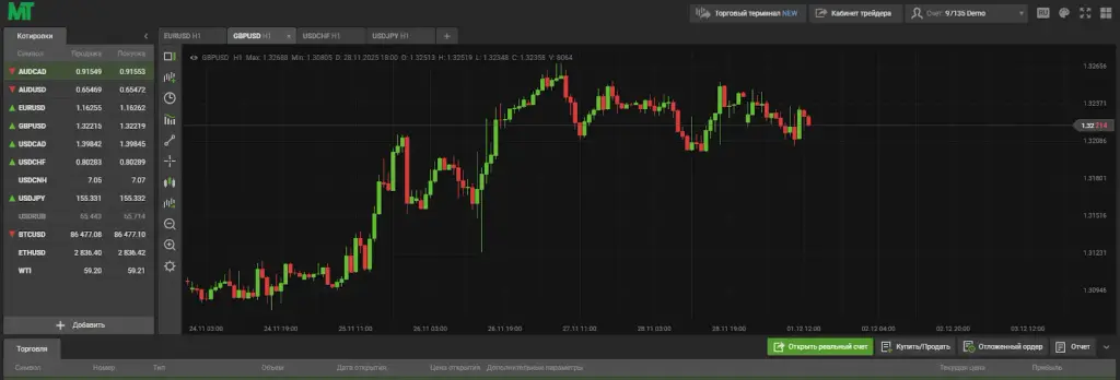 marxal trading