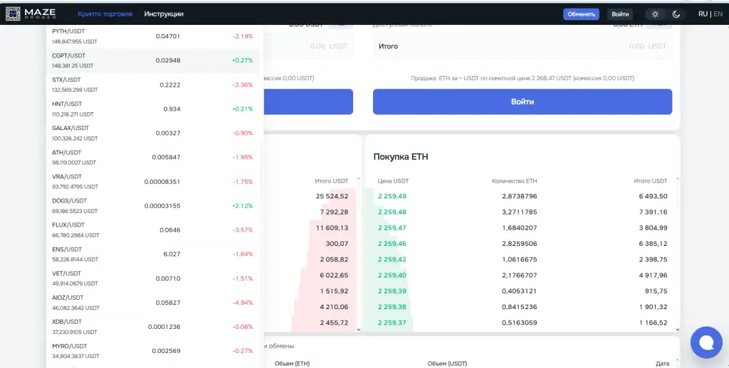 maze broker отзывы