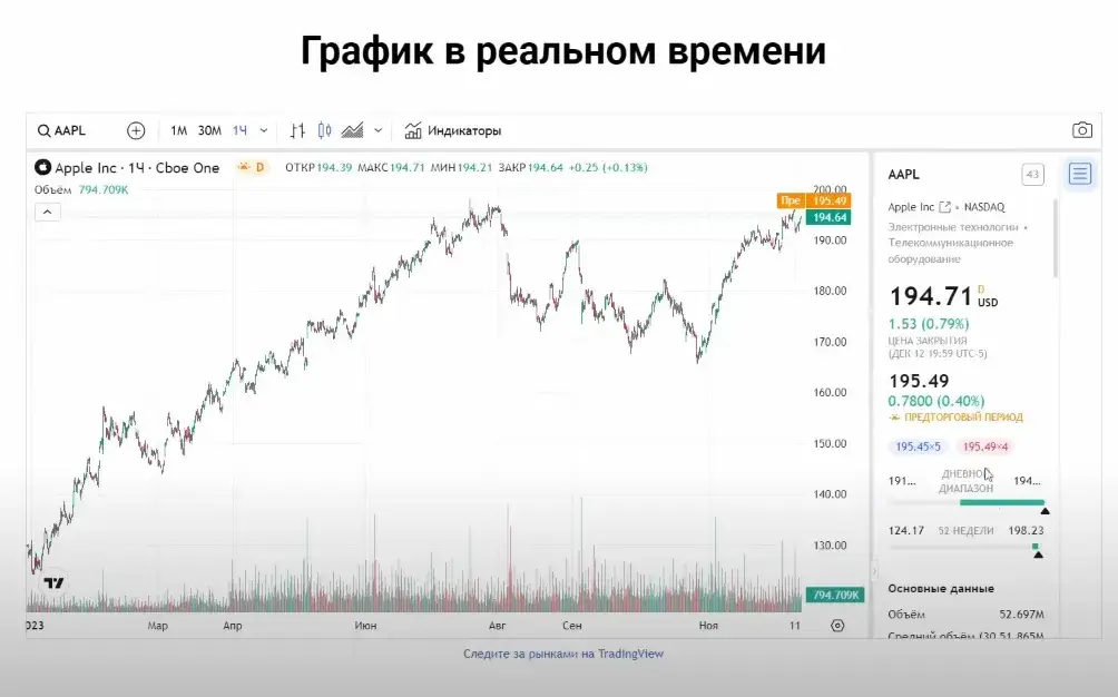 МДМ капитал ком МДМ капитал ком